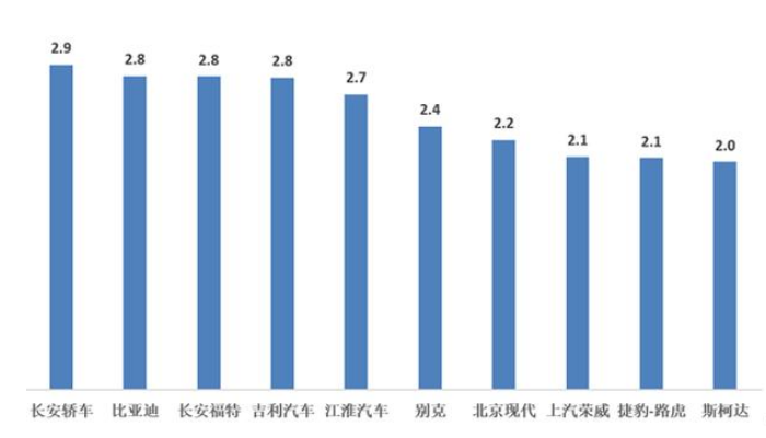 (图片来源:乘联会)
