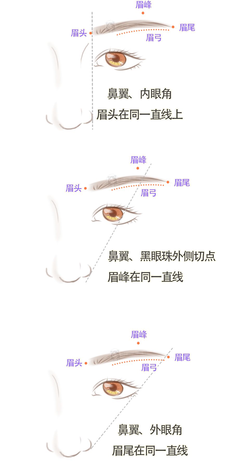 眉毛|眉笔|宫廷_新浪新闻