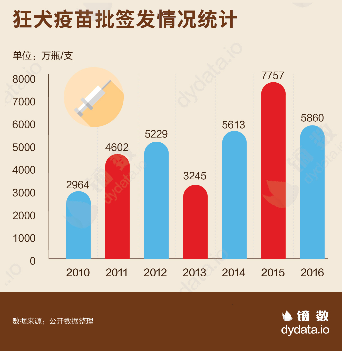 养狗|严管|流浪狗_新浪新闻