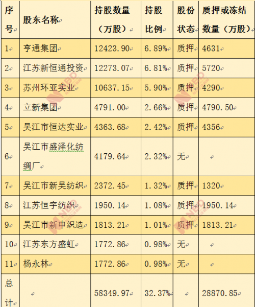 数据来源：苏农银行官网