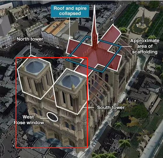 两座塔楼被“保住”（图源：BBC）