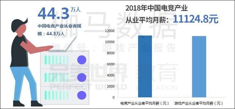 图源:伽马数据