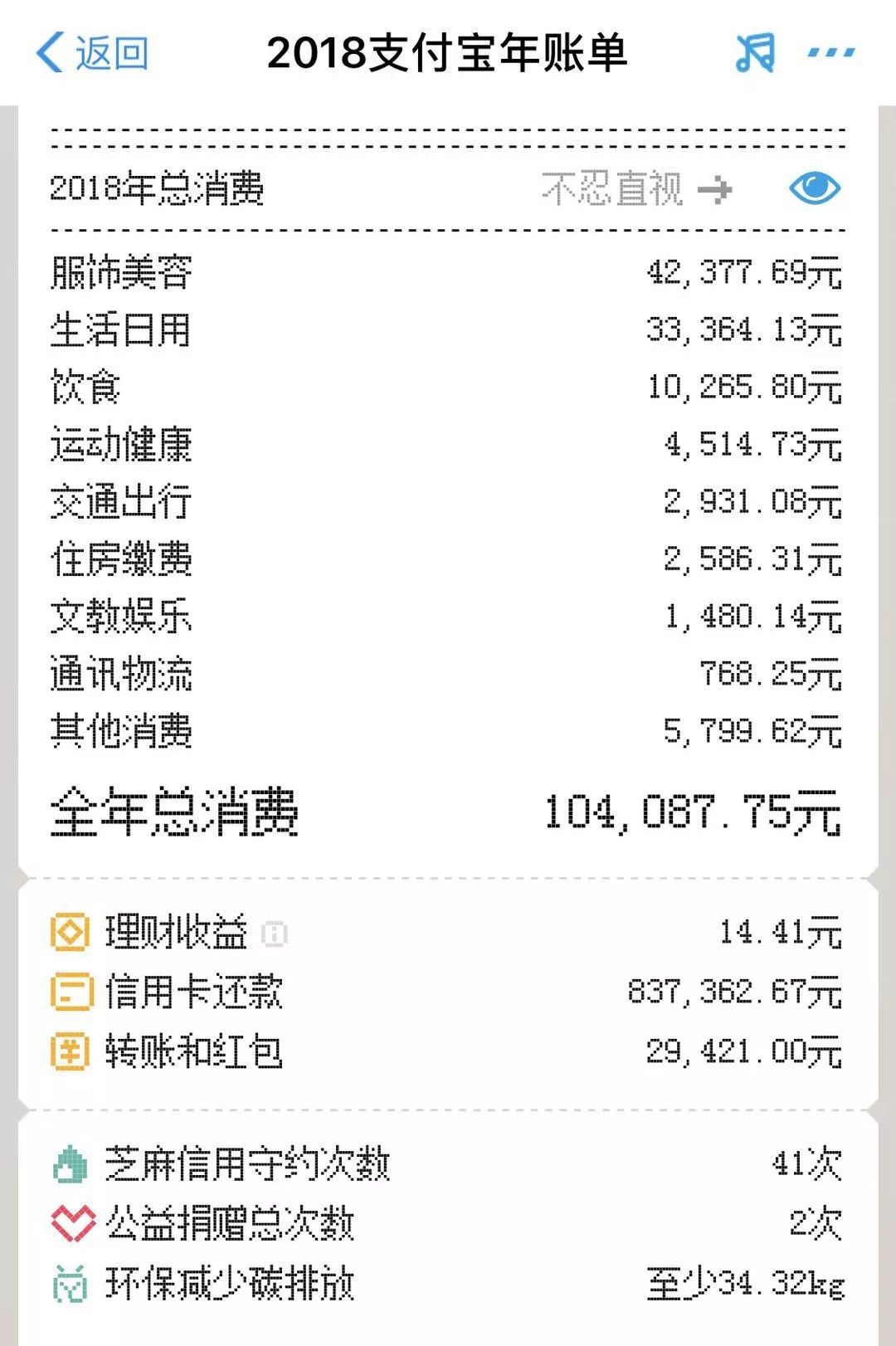 看完支付宝账单，其实内心毫无波澜——看看信用卡账单更刺激。