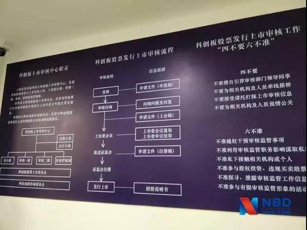 首批科创板名单来了,9家!江苏亮了|江苏北人_新