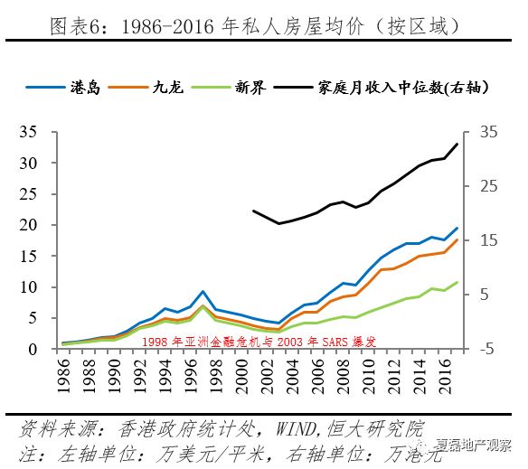 香港住房制度反思:土地供应不足 住房阶层逐渐