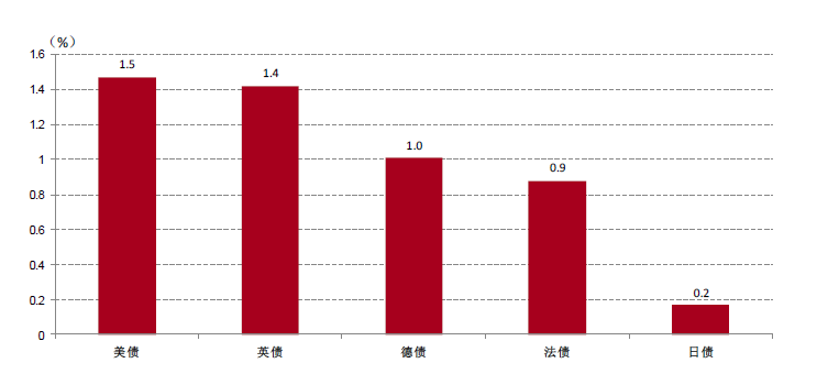 【中银策略】国庆一周全球市场动态|上涨_新浪