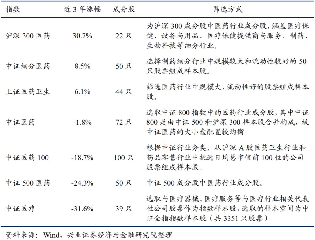 主题基金研究系列之一：医药主题基金|医药_新浪财经_新浪网