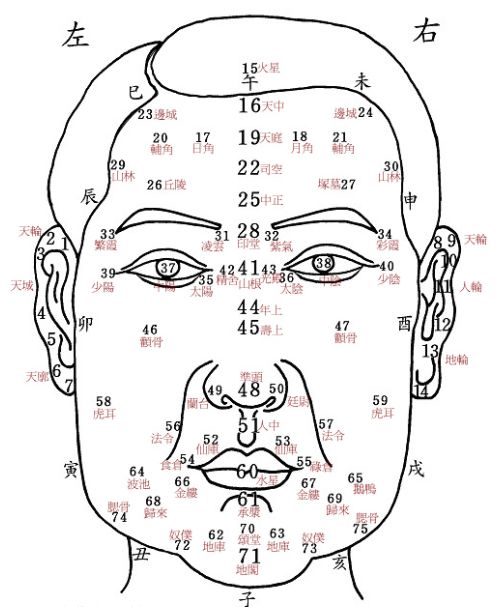 恭喜这3种面相的人11月开始财运红福气旺发财又添丁