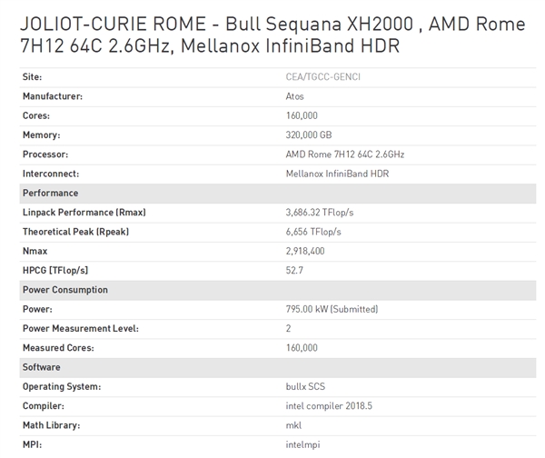 AMD EPYC霄龙处理器上榜,时隔多年首次重返...
