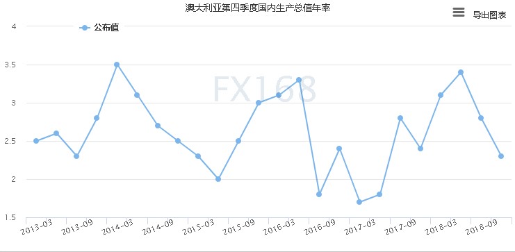 2019年一季度各国货币分析：这些央行真的准备好降息了吗?