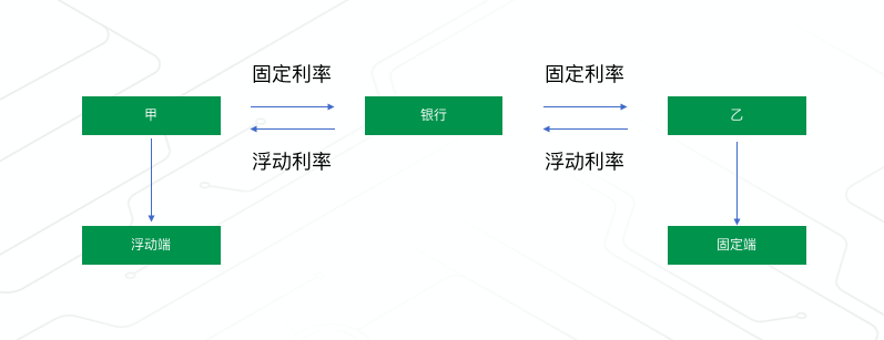 金融衍生品系列——互换｜标准共识__财经头条