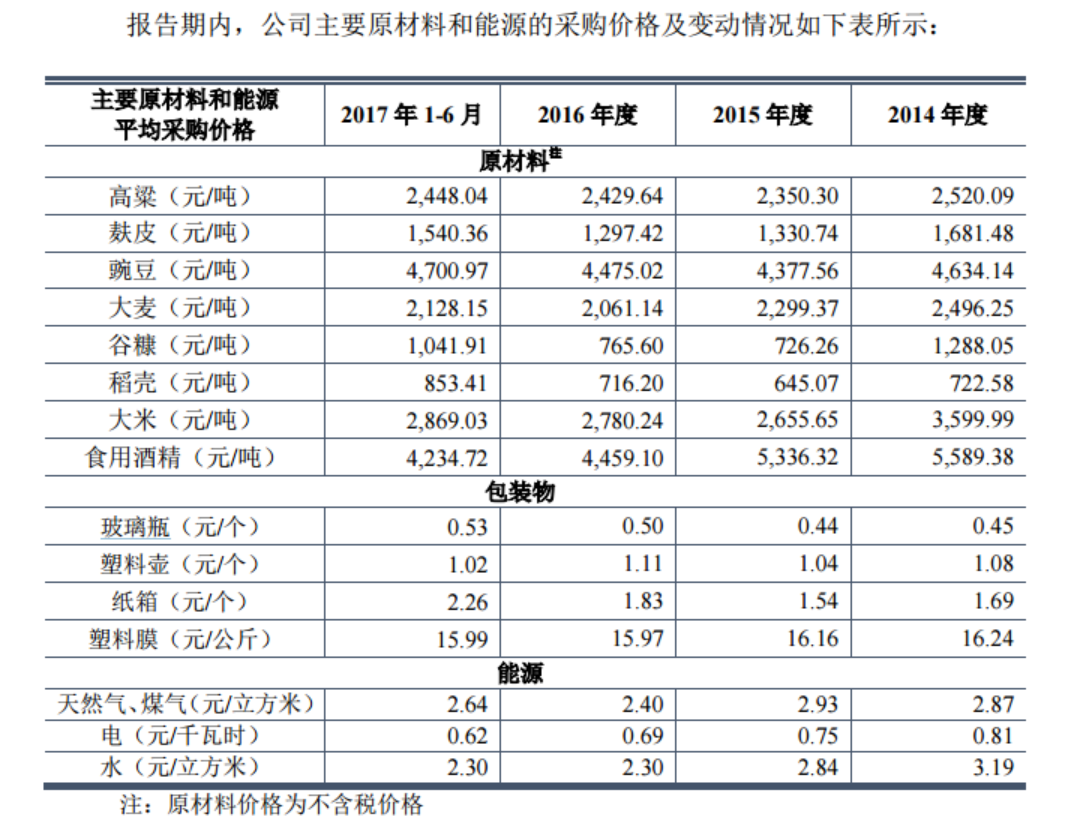 （2017年招股说明书）