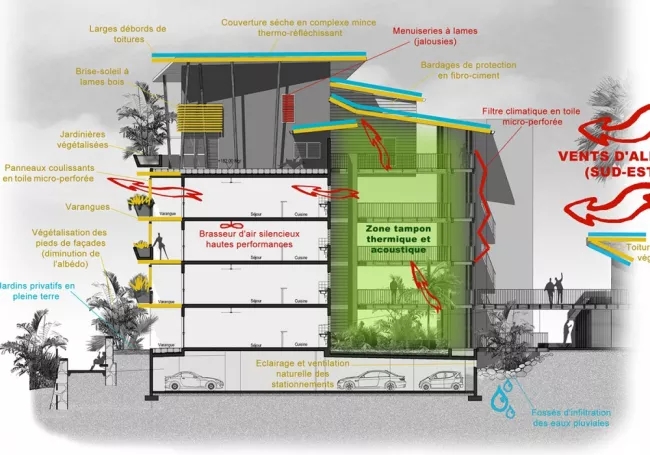 每日福利 / 20张建筑剖面分析图