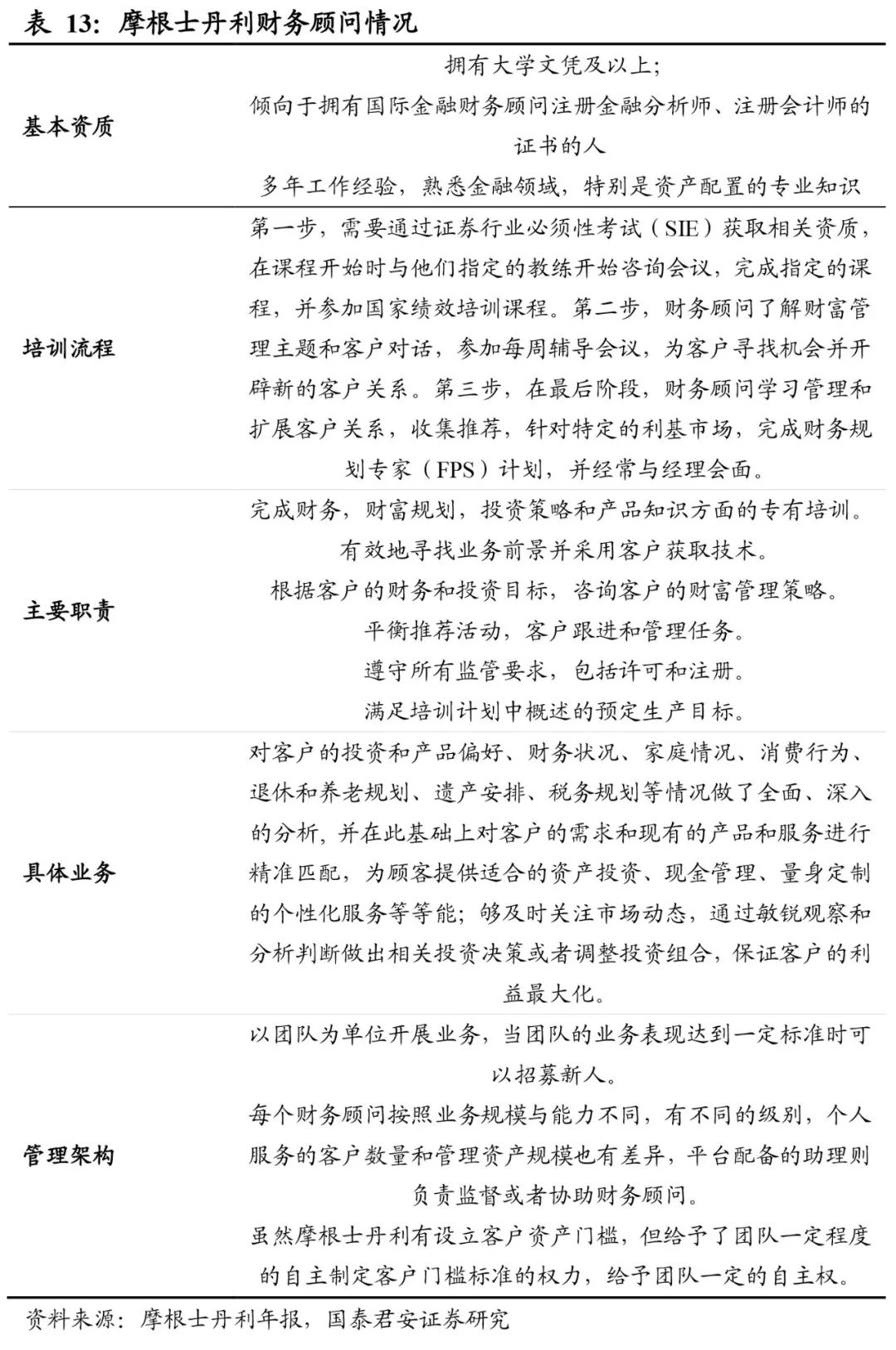 国君非银刘欣琦团队 解密大摩转型 全球顶尖投行的再启航 摩根士丹利首次覆盖报告 新浪财经 新浪网 国君非银刘欣琦团队 解密大摩转型 全球顶尖投行的再启航 摩根士丹利首次覆盖报告 新浪财经 新浪网
