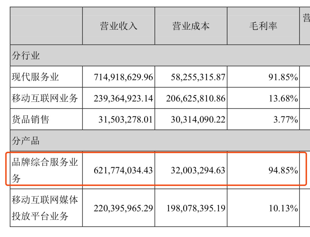 砍掉生產線賣吊牌年賺5億 南極人要小心這個隱患 未分類 第4張