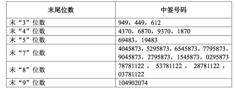 5月28日新股提示:科沃斯上市 工业富联今日缴