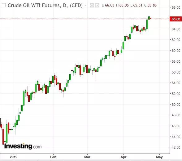 how much is gold trading for today