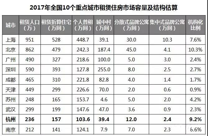 杭州租房人口_杭州,租房需求爆炸 人口净流入17万