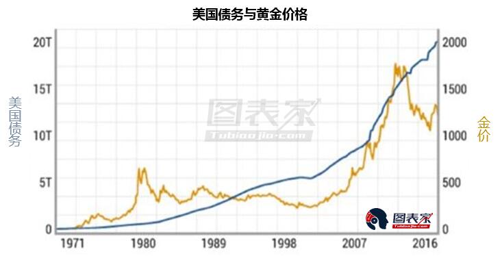 多头回归，黄金价格料触底回升