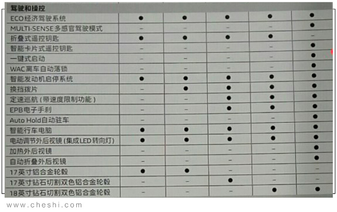 在等2天！雷诺新SUV科雷缤上市，卖11万 这个配置你会买吗？