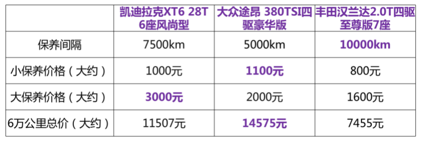 30多万7座豪华大尺寸SUV！比汉兰达和途昂更值吗？