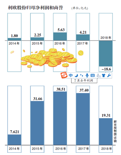 股份占总股本10.6% 利欧股份陷可转债转股迷