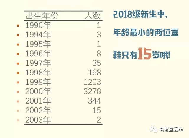 平均年龄最小的高校竟.|出生|00后|主力军_新浪新闻