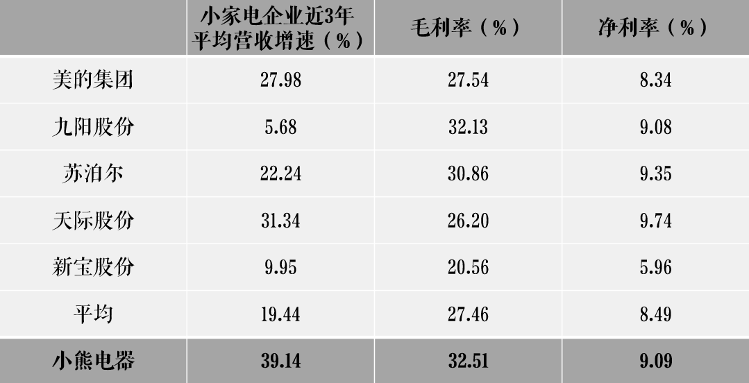 根据上市公司财报整理