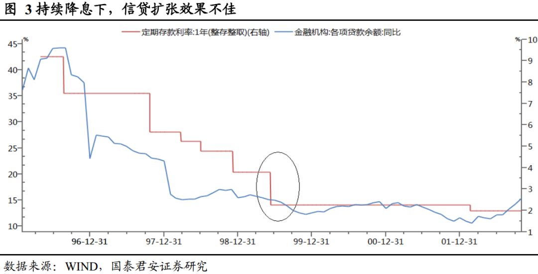 无盈利估值提升行情望延续:外资和科创板定价