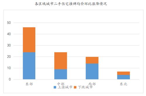  诸葛找房报告截图