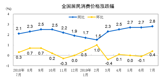 （图片来自国家统计局）