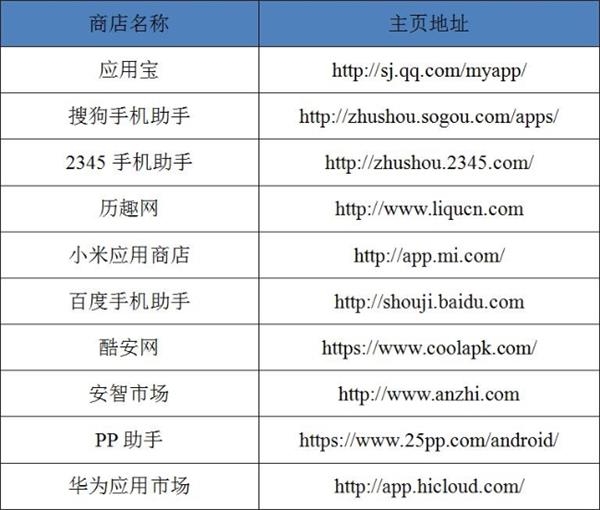 安卓应用市场排名_华为应用市场图标(2)