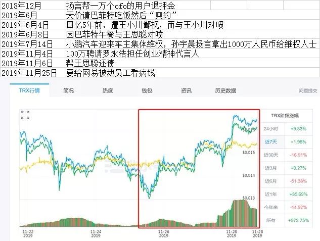 30岁的“中年男人”孙宇晨能靠撕逼砸钱成为马云吗？