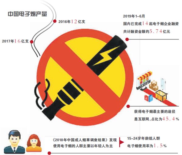 最严禁令下的电子烟生存诀 有望与烟草监管一视同仁-bbin官网_ bbin投诉_bbin平台_bbin客服_bbin宝盈集团官网