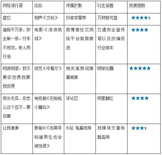 流行 片语 流行 片语