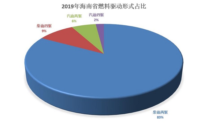 皮卡不受限，海南人为什么喜欢这两个皮卡品牌