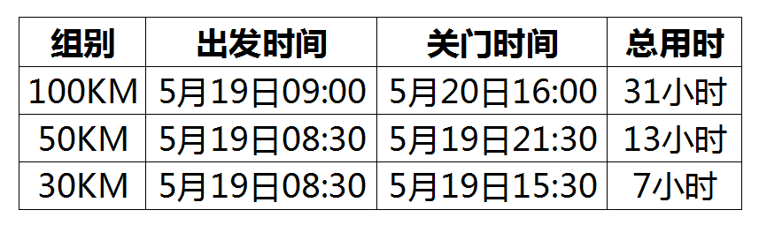 赛事项目  100公里 / 50公里 / 30公里  出发/关门时间
