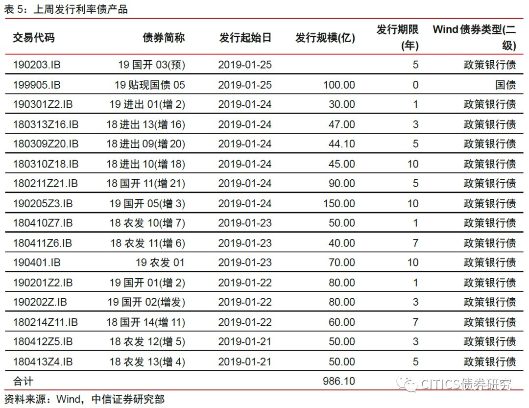 什么是智能存款和理财转让?