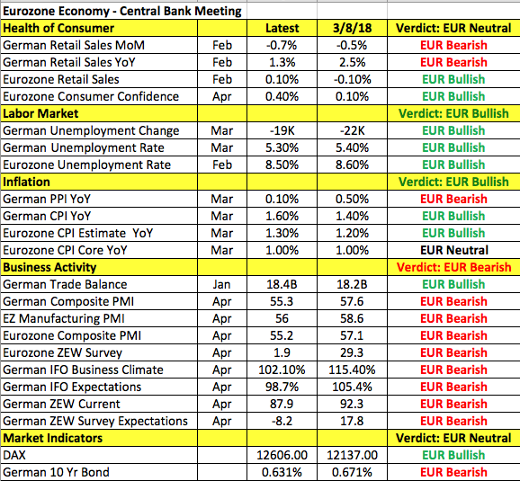 Euro Data Points