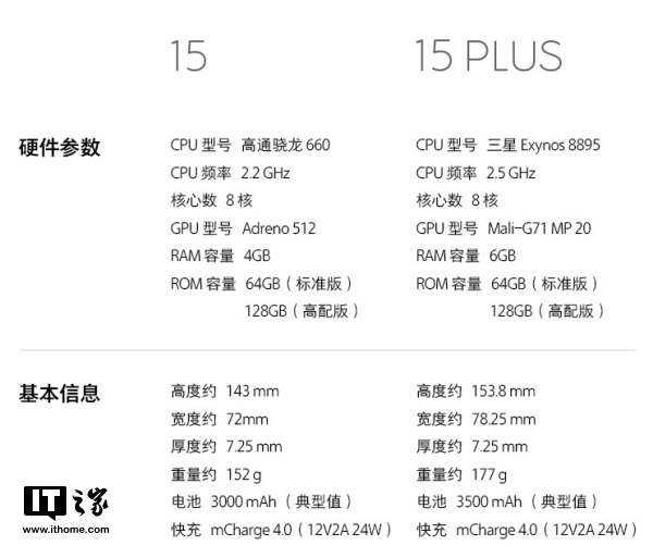 魅族15系列随机附送pop/flow耳机