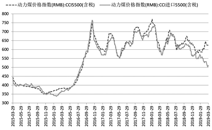 190402d7.JPG 动力煤上涨动力暂时不足