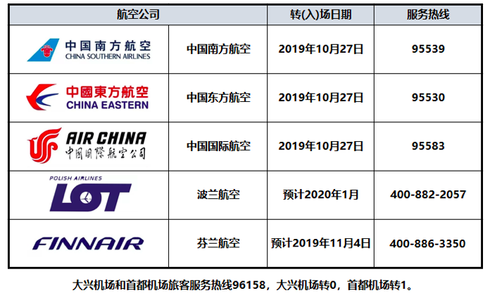 图/北京大兴国际机场微信公号