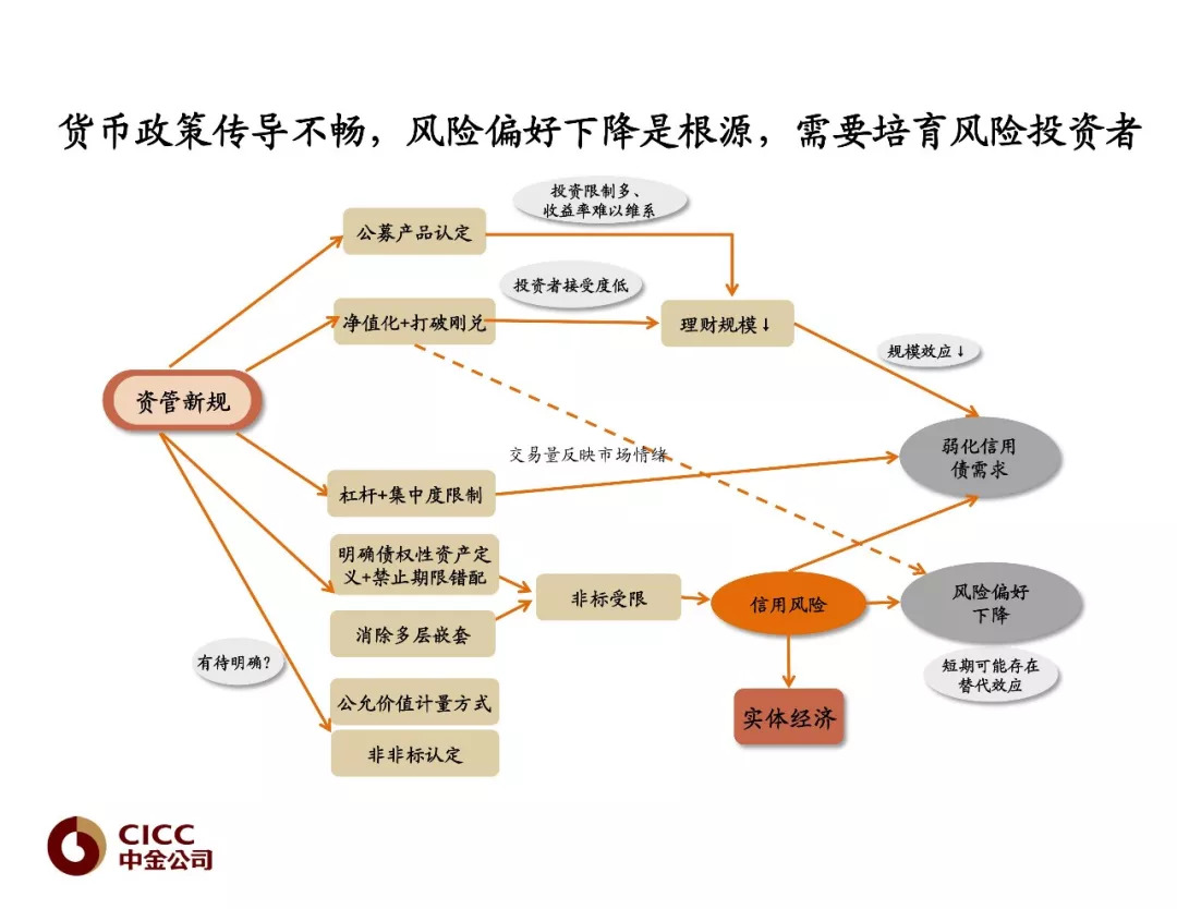 中金债市宝典之宏观利率篇哪些因素驱动债券市场
