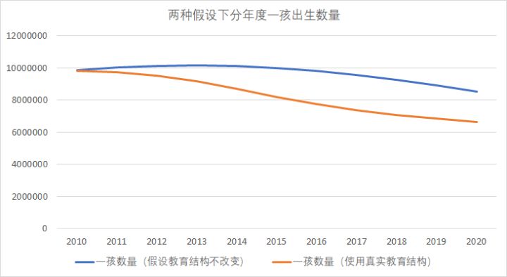 2018年中国出生人口有多少?