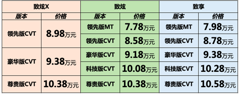 致炫X全新上市  YARiS L家族强力扩容