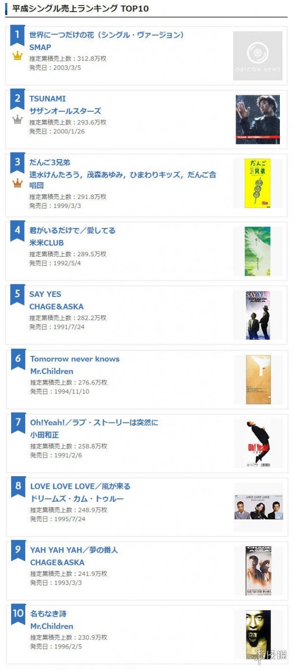 盘点平成30年音乐史 最畅销单曲销量最好歌手专辑公开 新浪游戏 手机新浪网