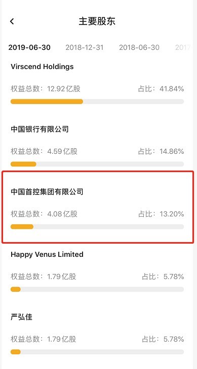 （昨日之前，首控集团为成实外教育的第三大股东。数据来源：智通财经APP）