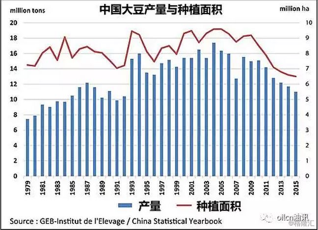 美国大豆产量40年"台阶式"增长之谜:是转基因的功劳,还是另有其因?