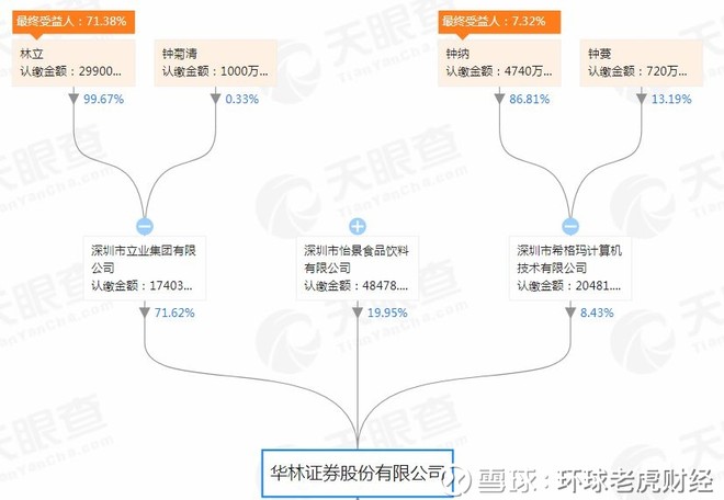  图片来源：天眼查