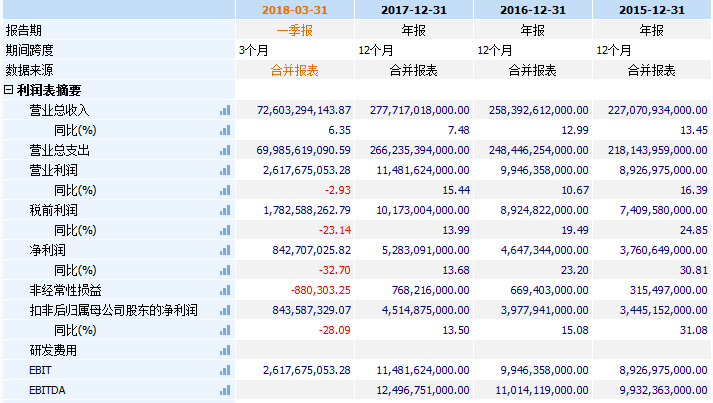 国药控股降至历史低位的PE 能成买入的逻辑?